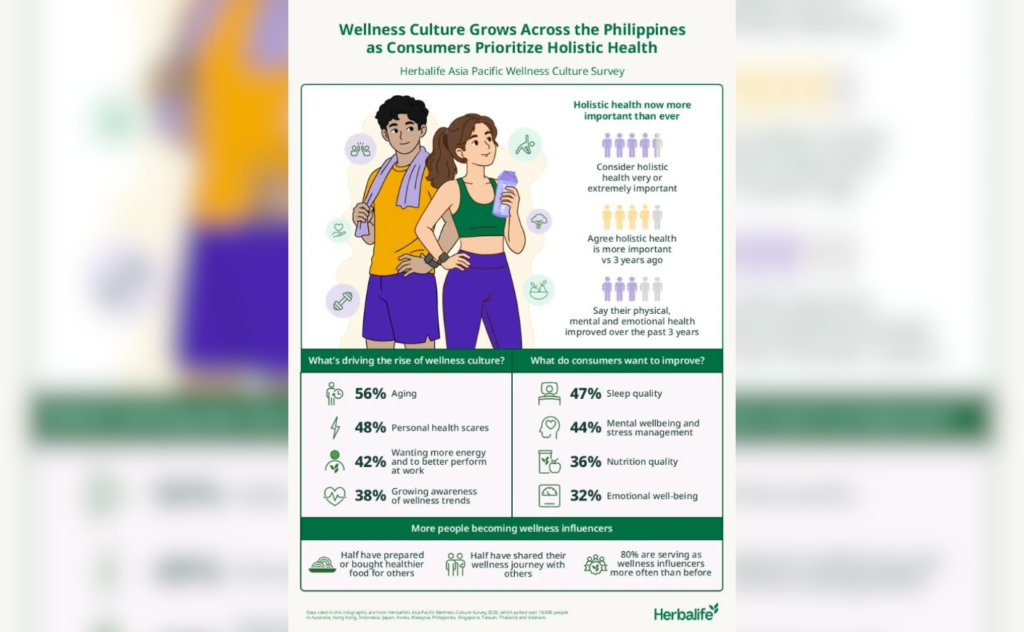 Herbalife: Filipino wellness