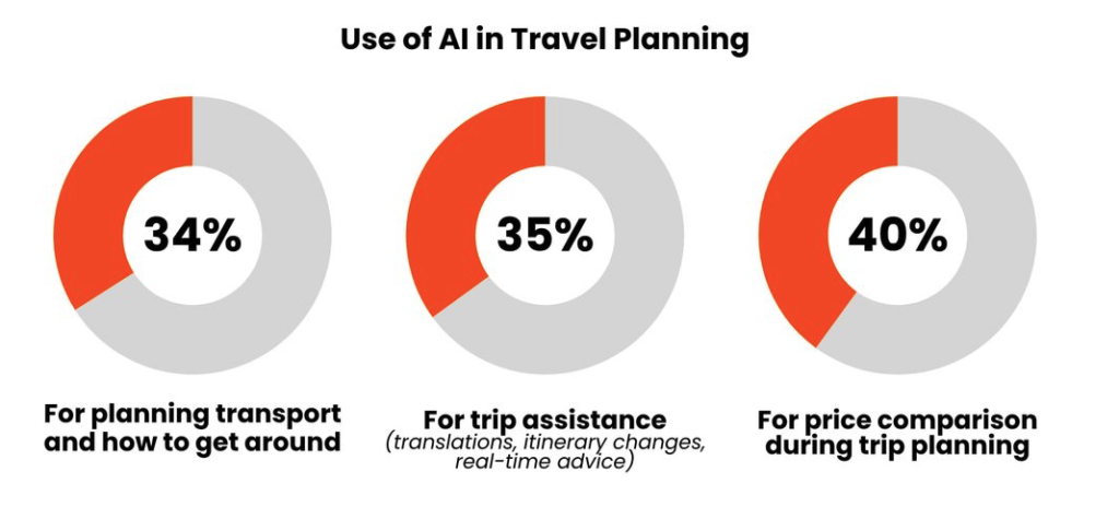 AI trip planner